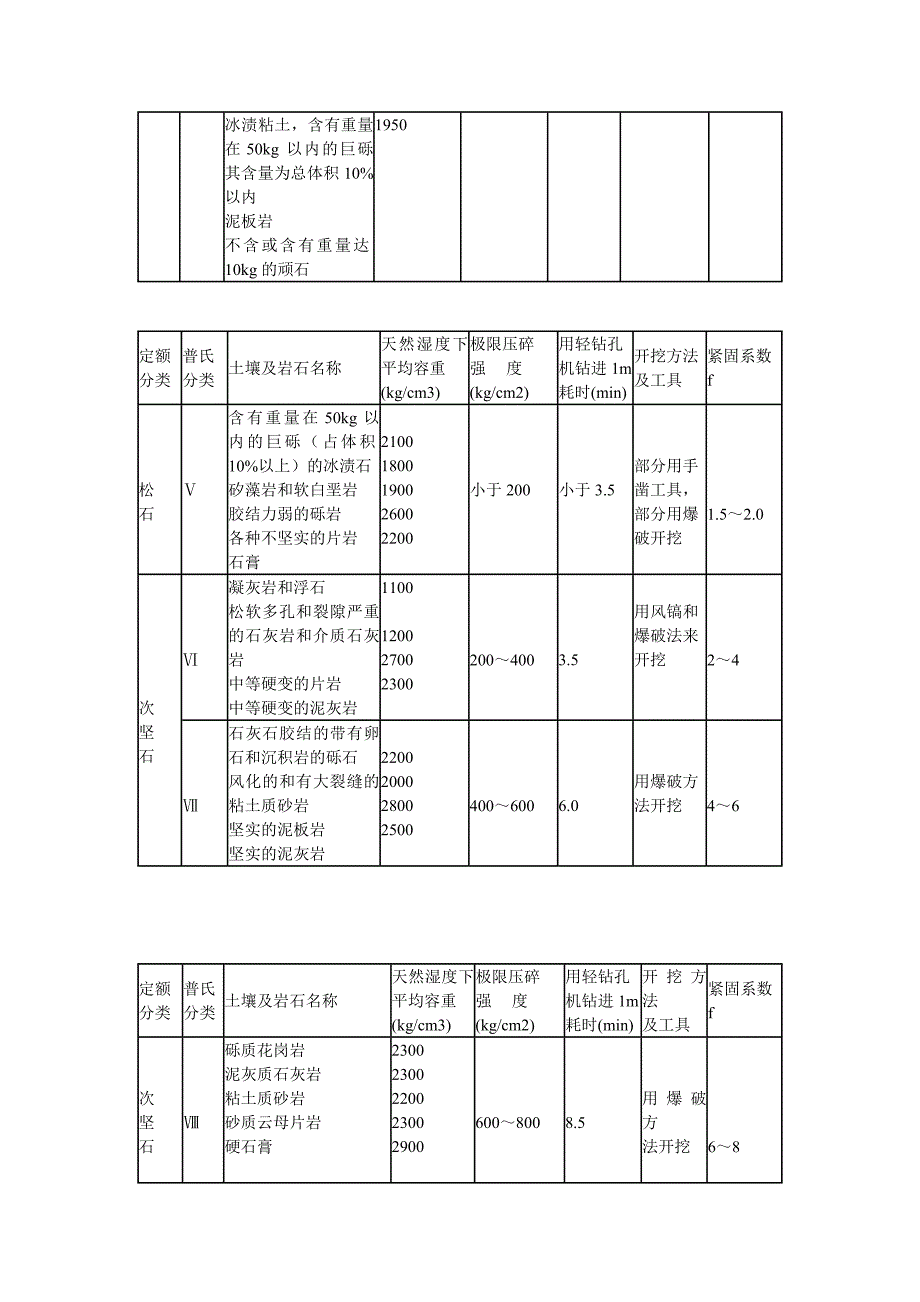 工程量清单计算规则及说明_第3页