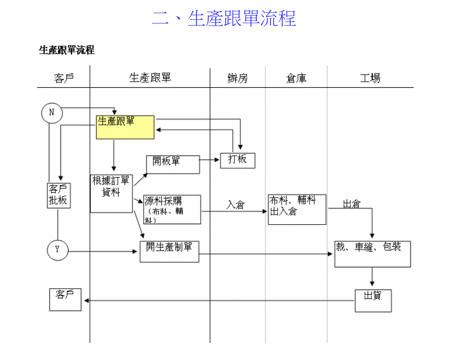 制衣业-业务知识培训_第3页