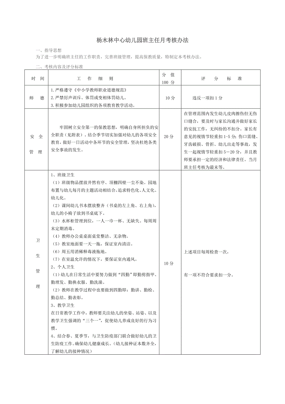 幼儿园班主任月考核办法_第1页