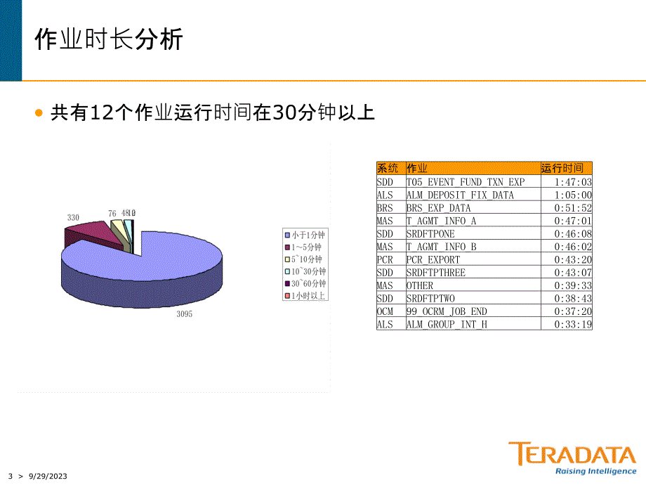 etl性能问题分析与调整方法_第3页