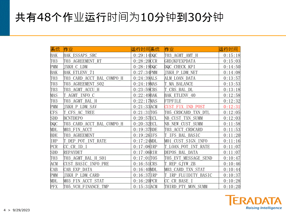 etl性能问题分析与调整方法_第4页