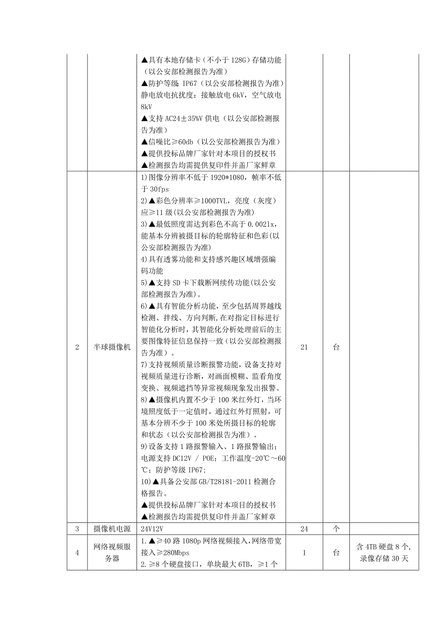 招标项目施工、商务及其他要求_第3页