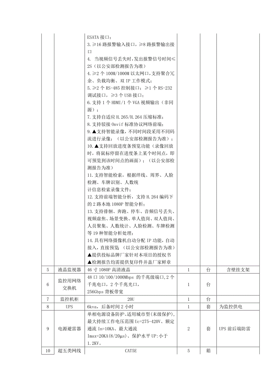 招标项目施工、商务及其他要求_第4页