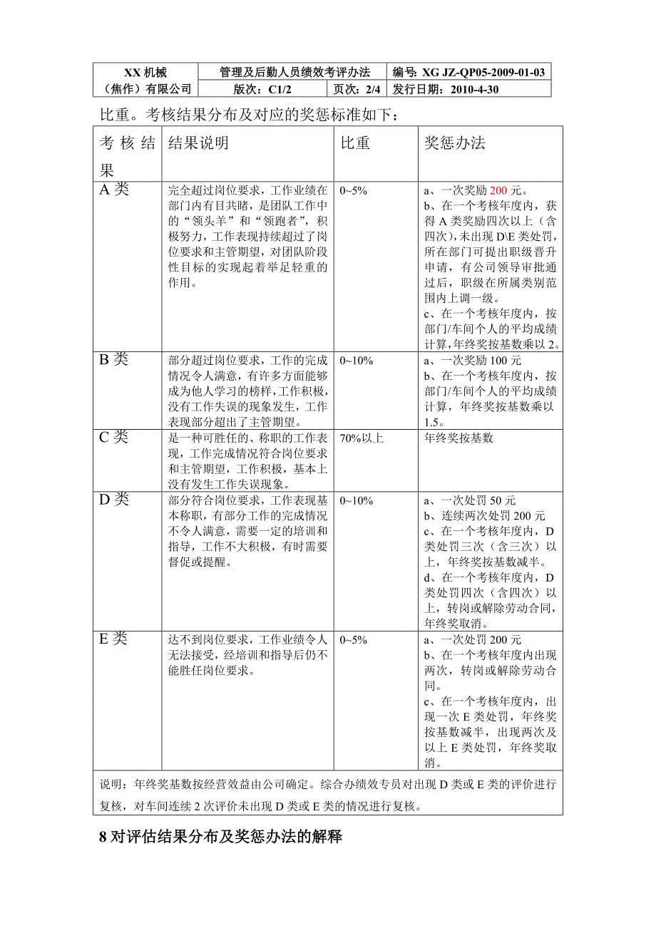 管理及后勤人员考核办法_第2页