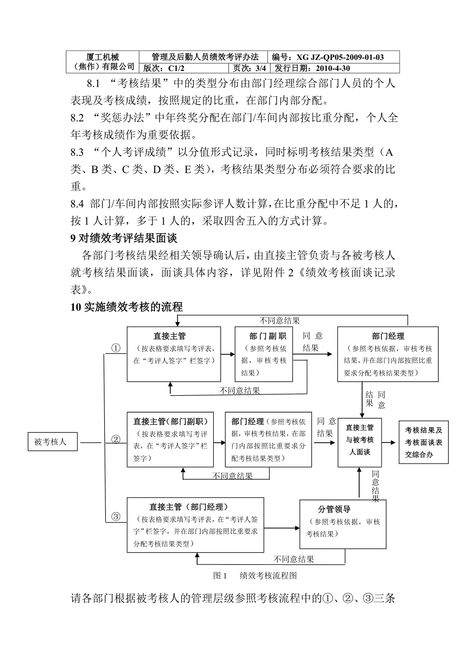 管理及后勤人员考核办法_第3页