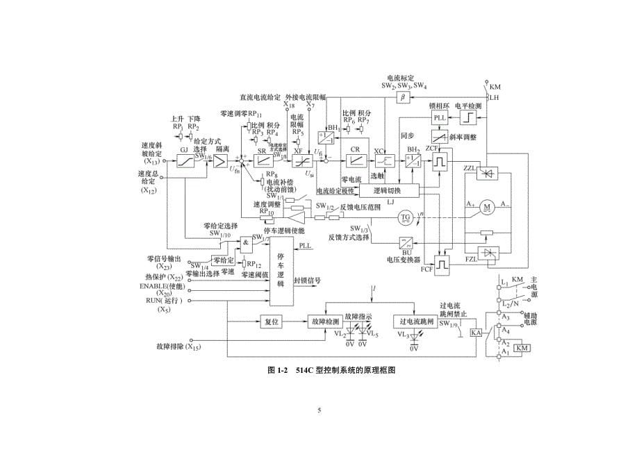 欧陆514c直流调速控制实验_第5页