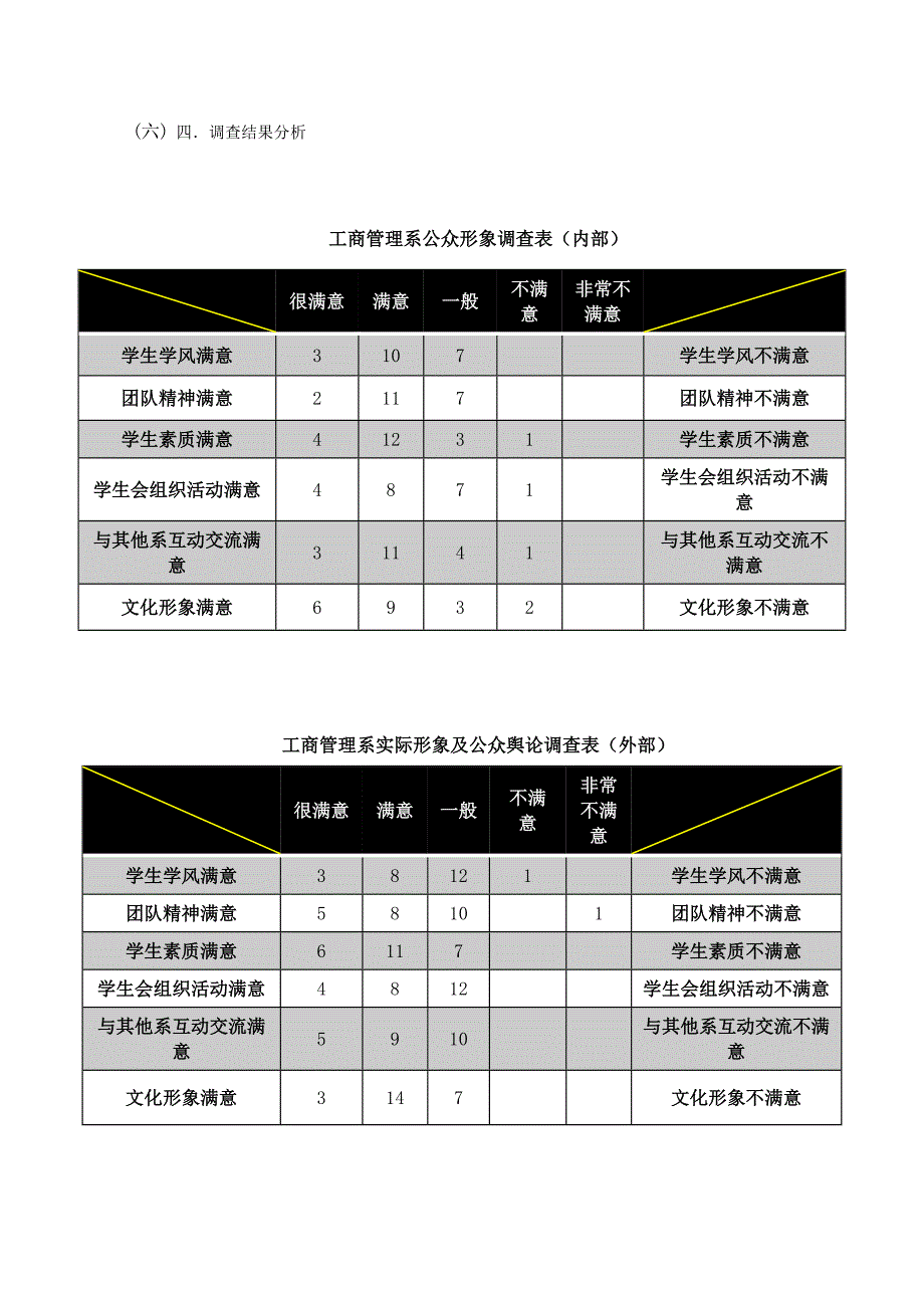 公共关系第二部分_第2页