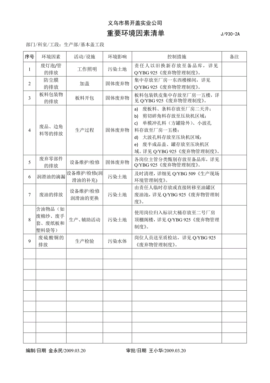 重要环境因素清单(生产部)_第2页