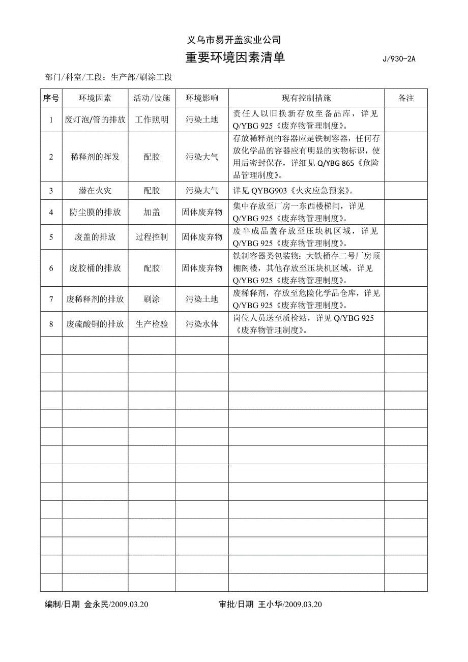 重要环境因素清单(生产部)_第5页