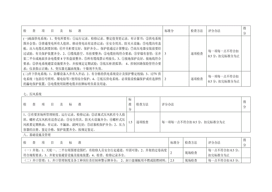 ymyx建井期间施工机电运输安全质量标准化标准及考核办法_第4页