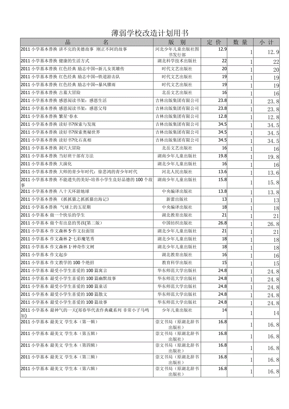 薄弱学校改造计划用书_第3页