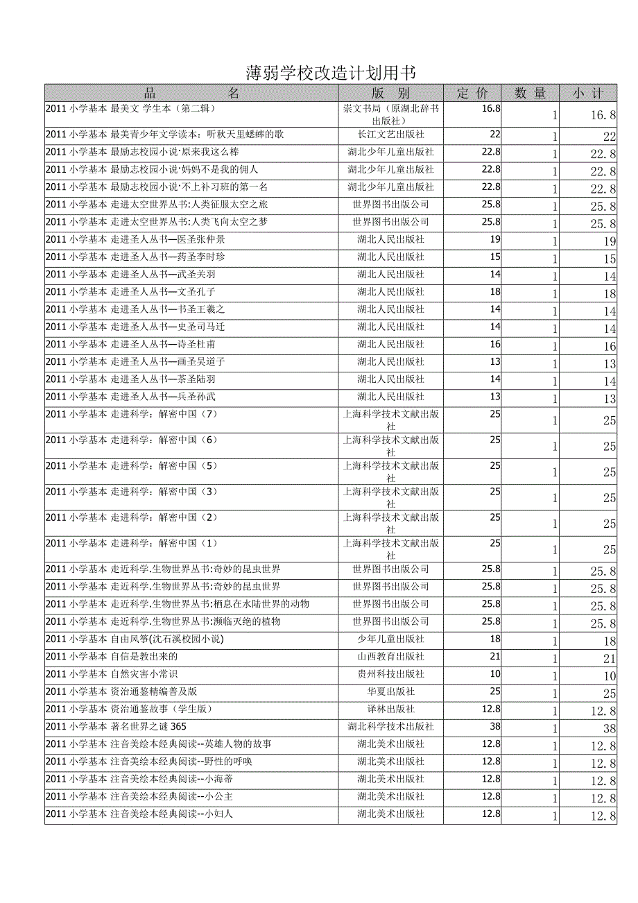 薄弱学校改造计划用书_第4页