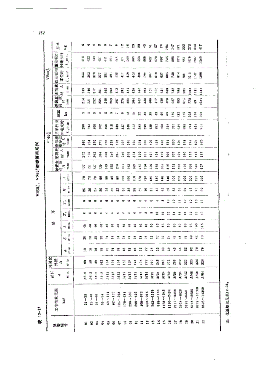 管托、弹簧吊架_第4页