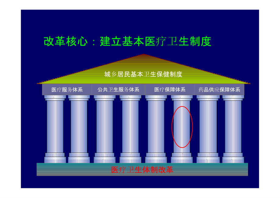 医疗卫生体制改革卫生信息化建设_第3页