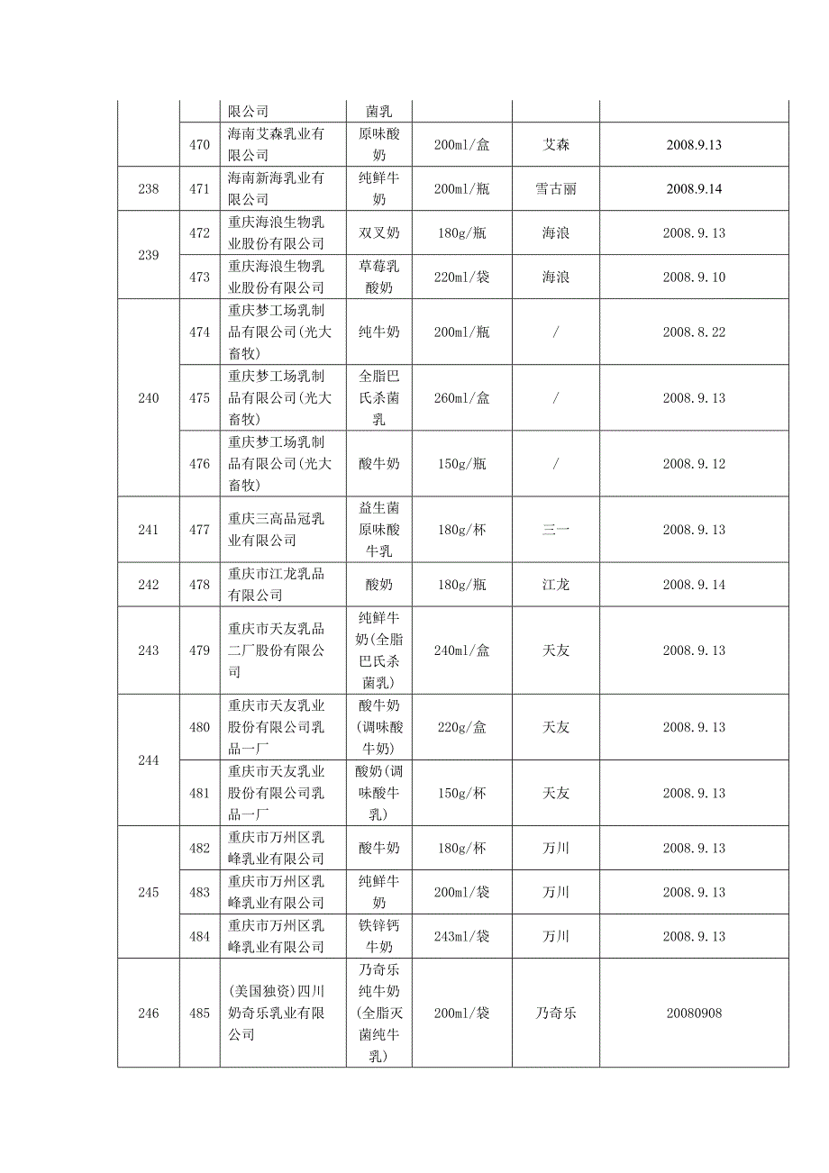 珠海维维大亨乳业有限公司_第3页