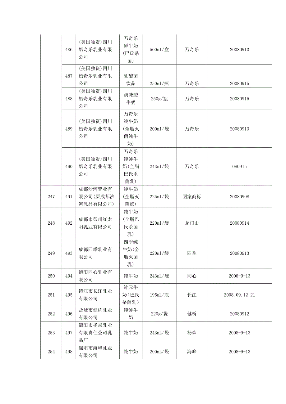 珠海维维大亨乳业有限公司_第4页