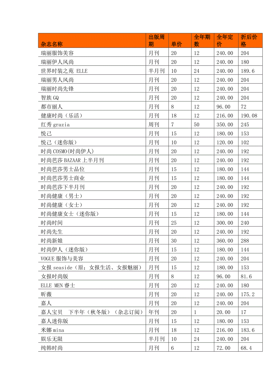杂志铺2016时尚类杂志订阅目录大全_第1页