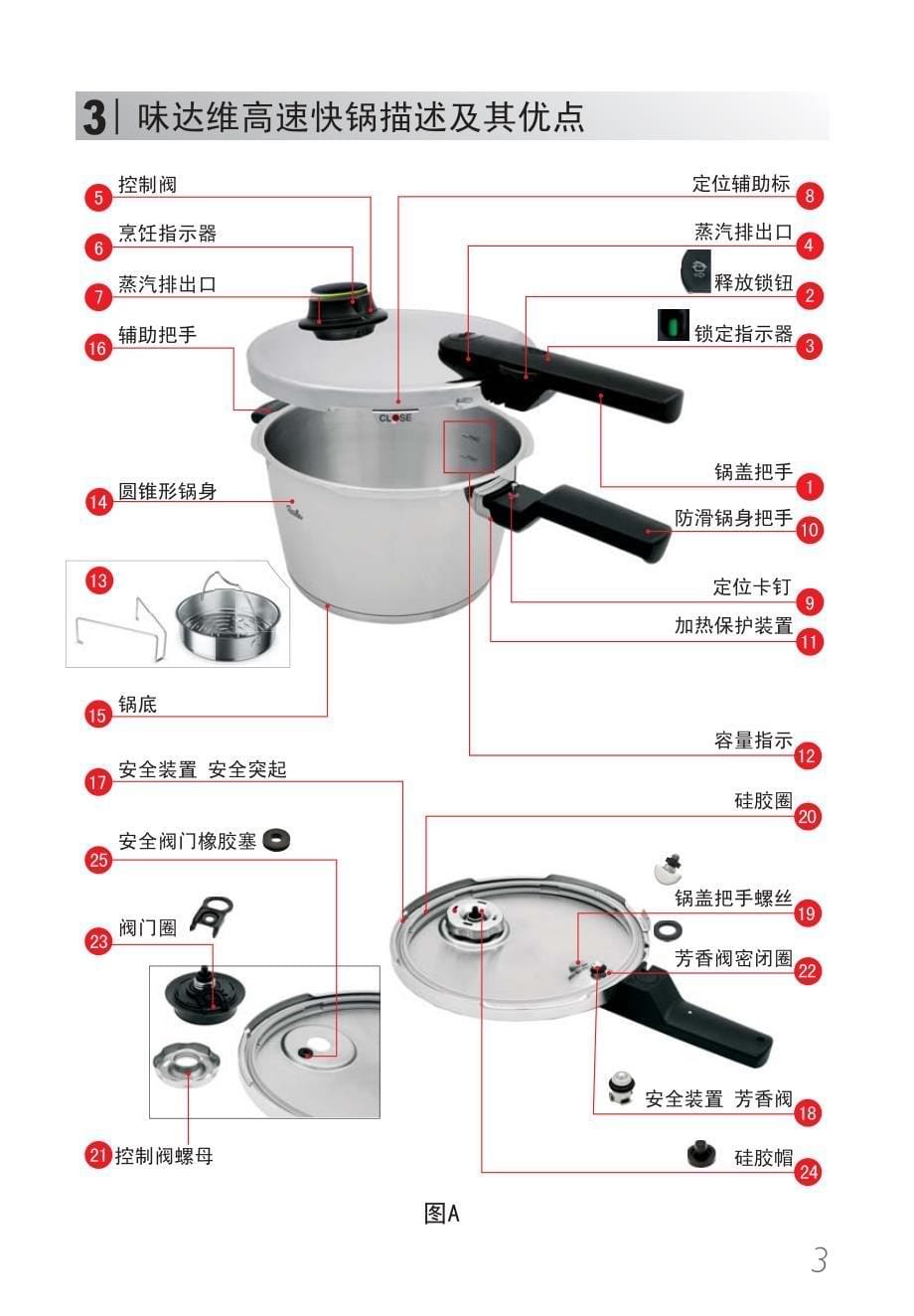 味达维舒适系列说明书_第5页