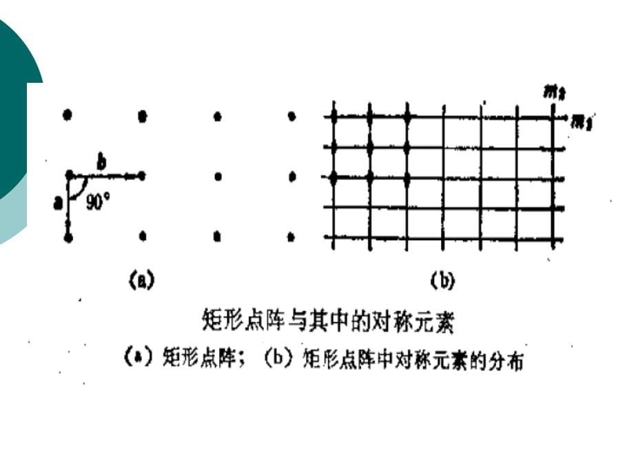 [工学]晶体对称和极射投影_第5页