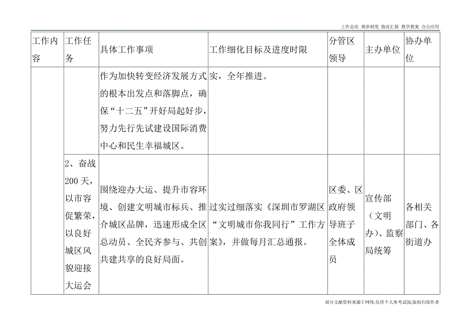 深圳市罗湖区xx重要工作责任制_第2页