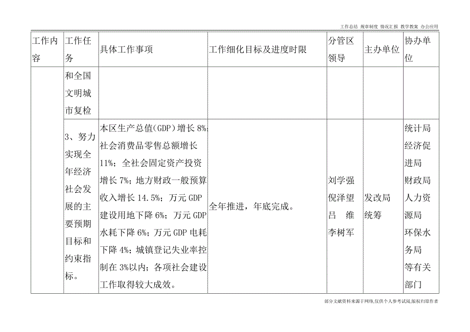 深圳市罗湖区xx重要工作责任制_第3页