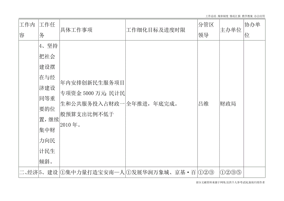 深圳市罗湖区xx重要工作责任制_第4页