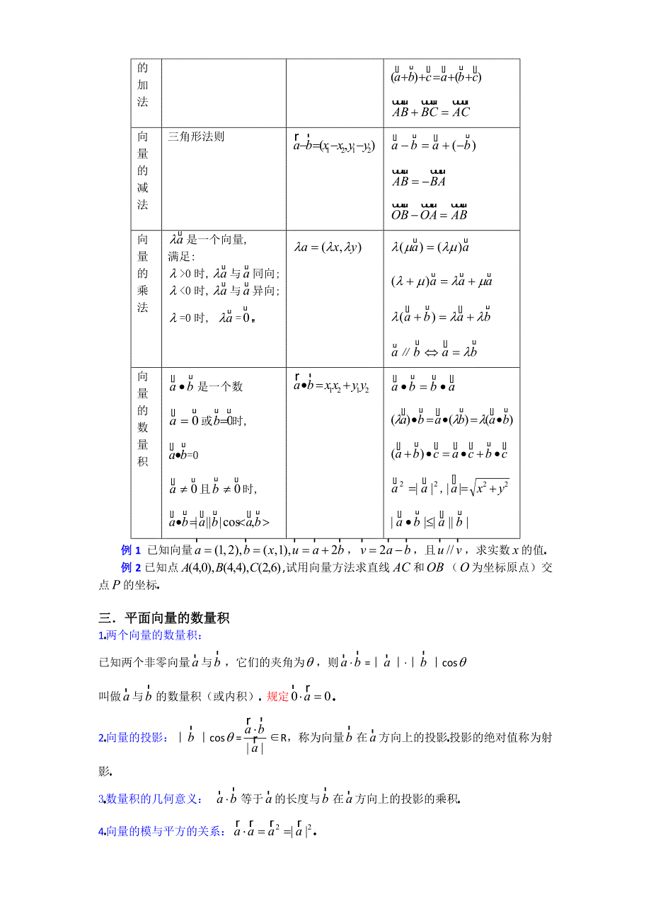 高中数学平面向量知识点总结_第4页