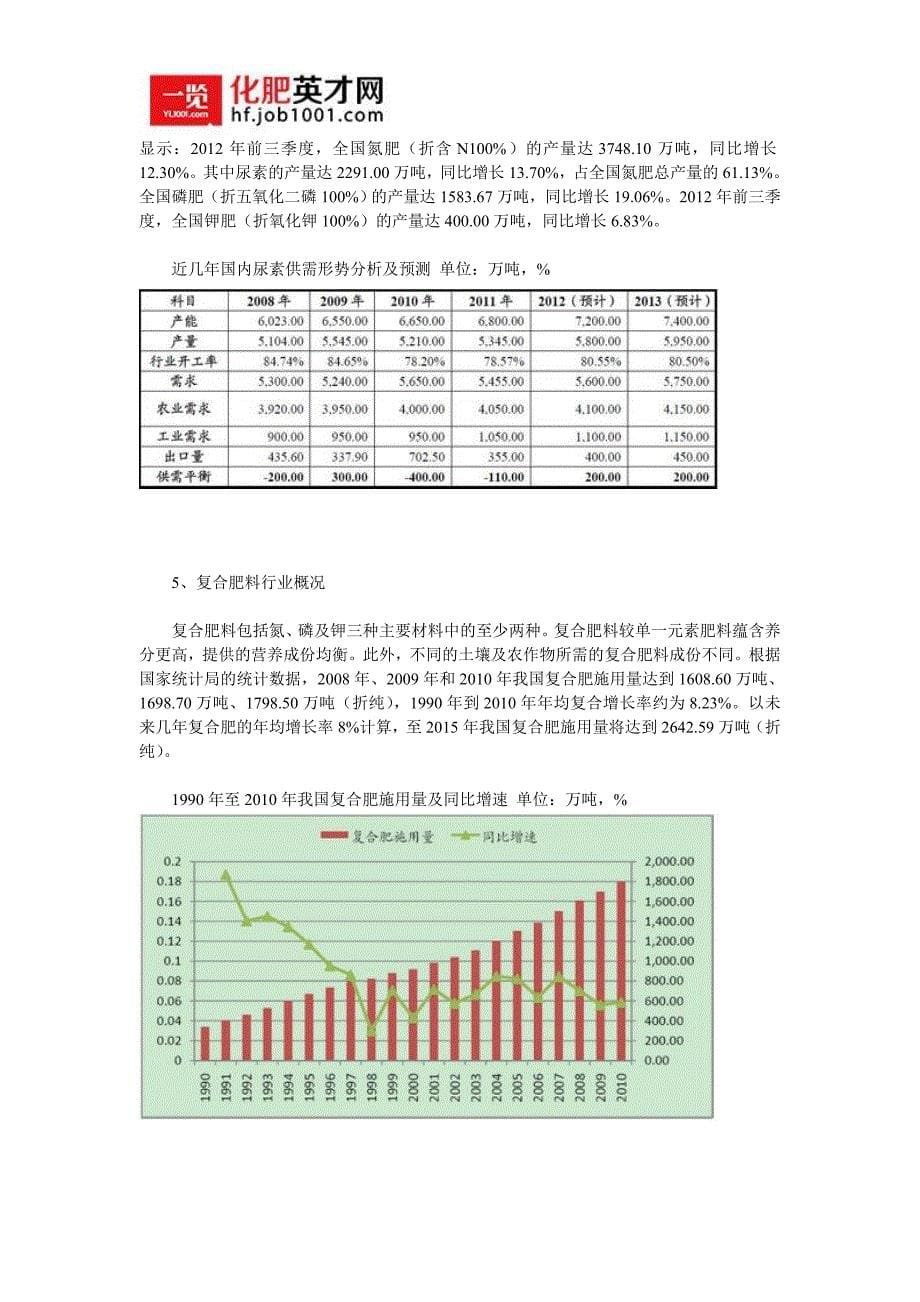 化肥行业发展以及前景_第5页