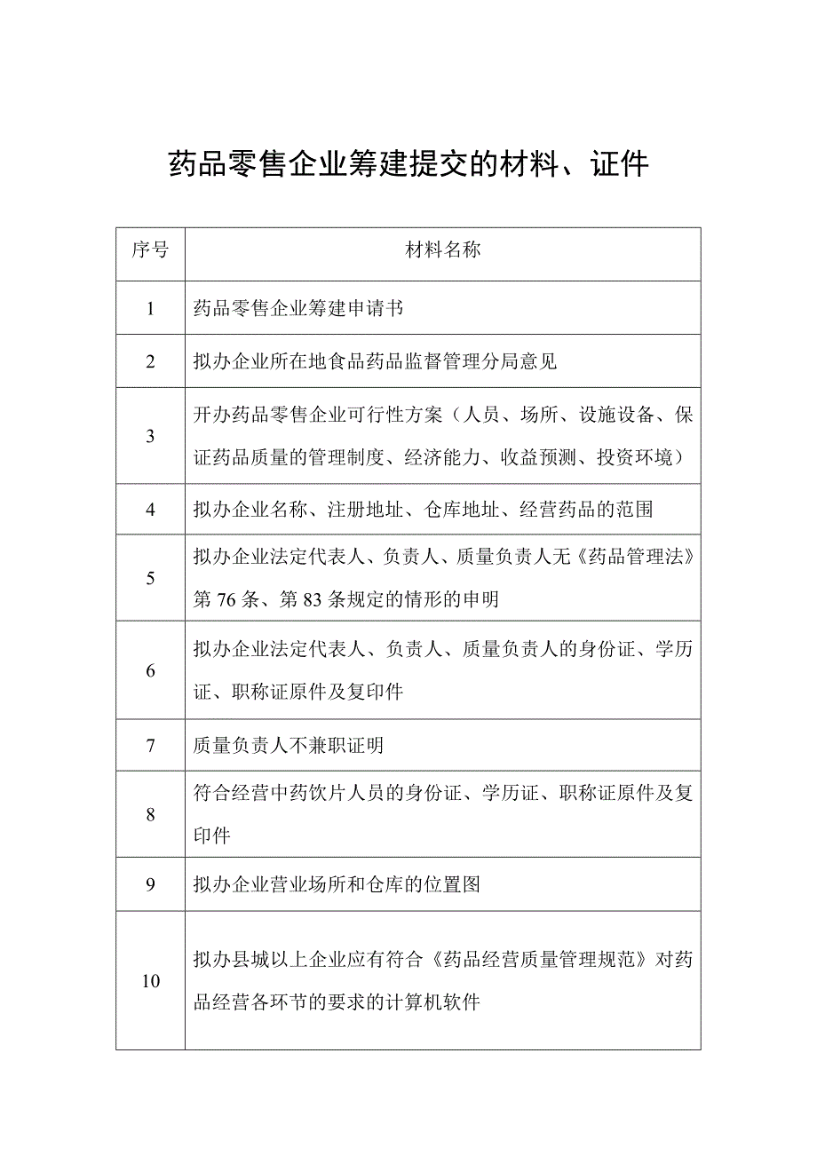 药品零售企业筹建申请书_第2页