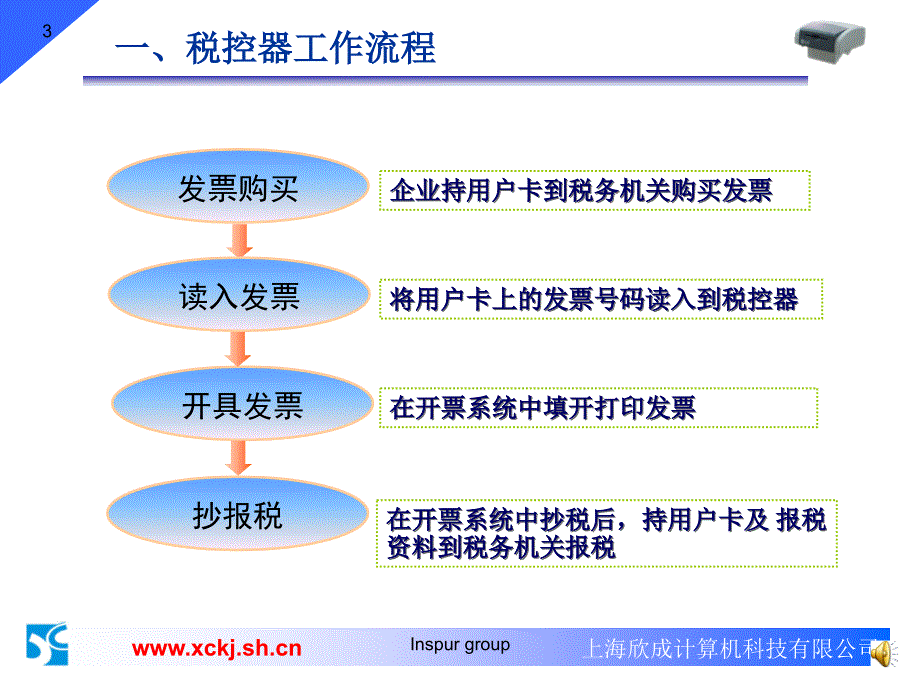 浪潮税款操作指南_第3页