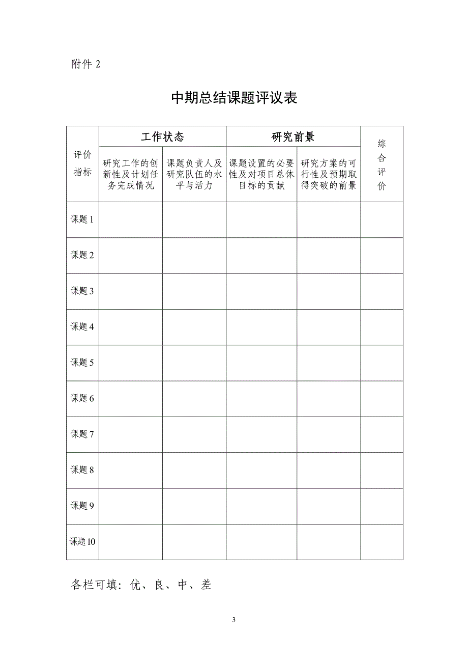 项目前两年工作总结报告编写提纲及要求_第3页