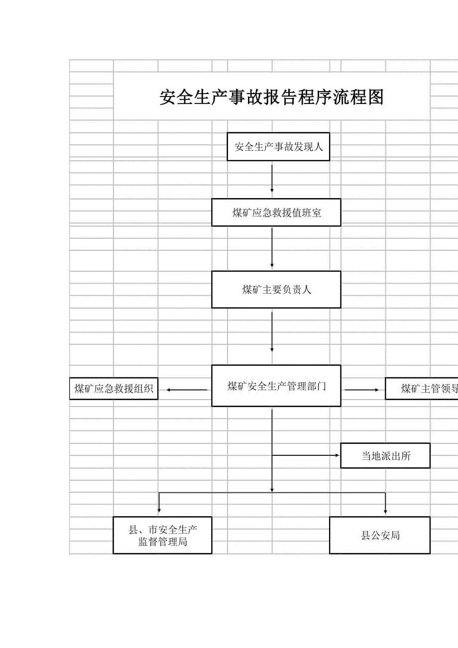 煤矿安全生产事故应急救援预案总则部分_第5页