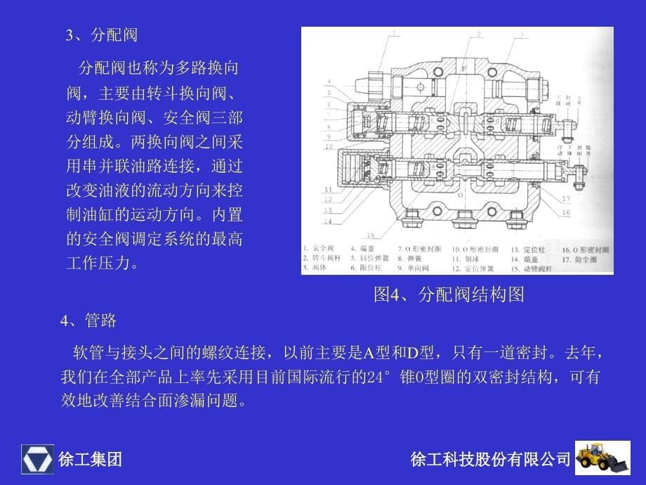 徐工装载机液压系统_第5页