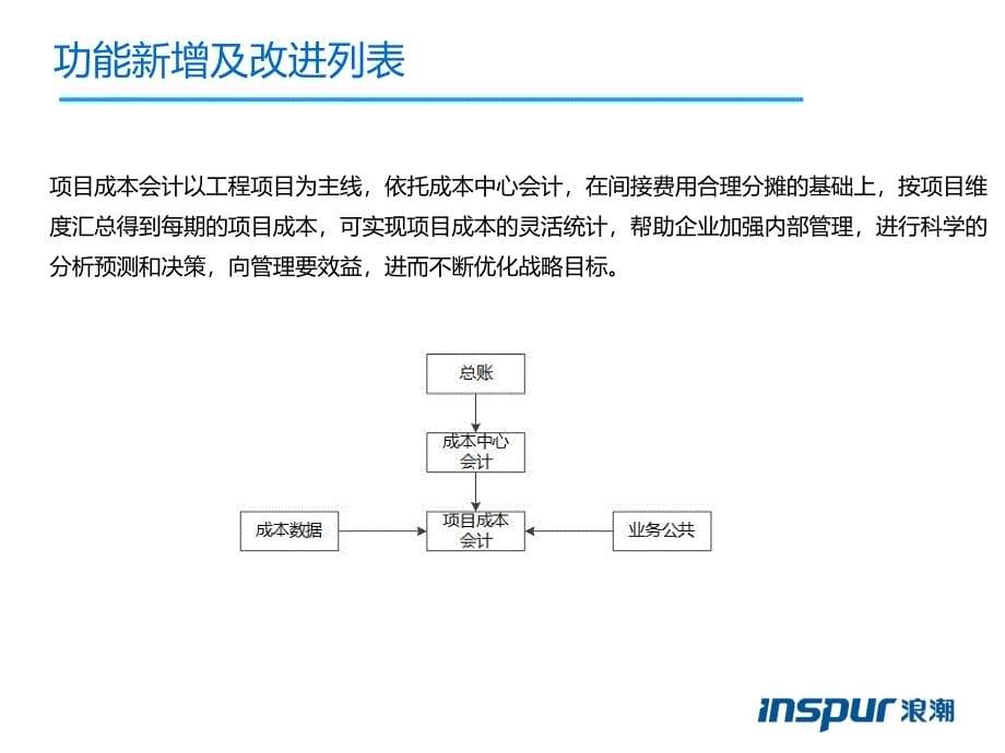 浪潮gs6.0.8新增功能(ppt)-战略成本_第5页