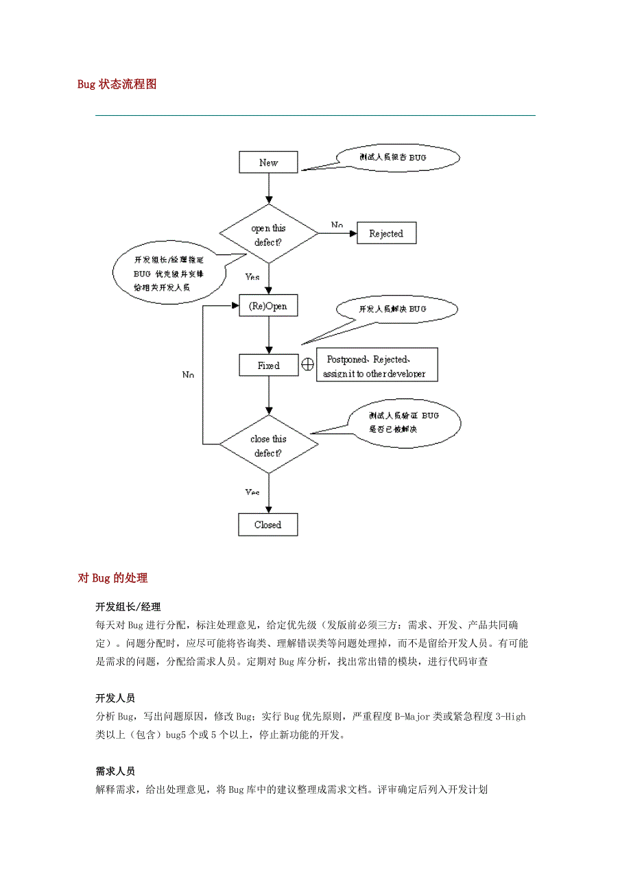 缺陷管理Bug状态流程图_第1页