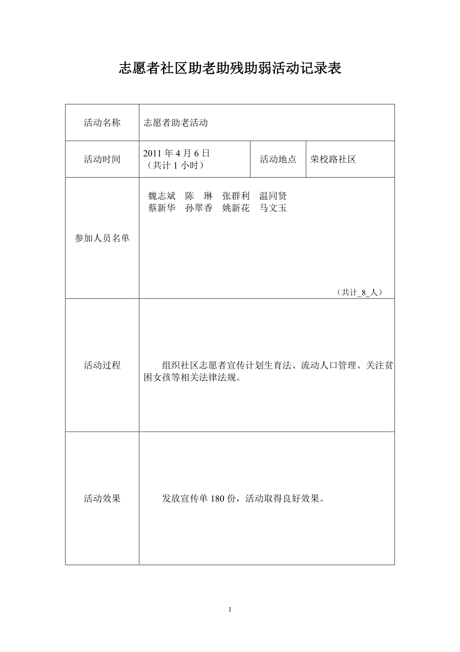 荣校路志愿者社区助老助残助弱活动记录_第1页