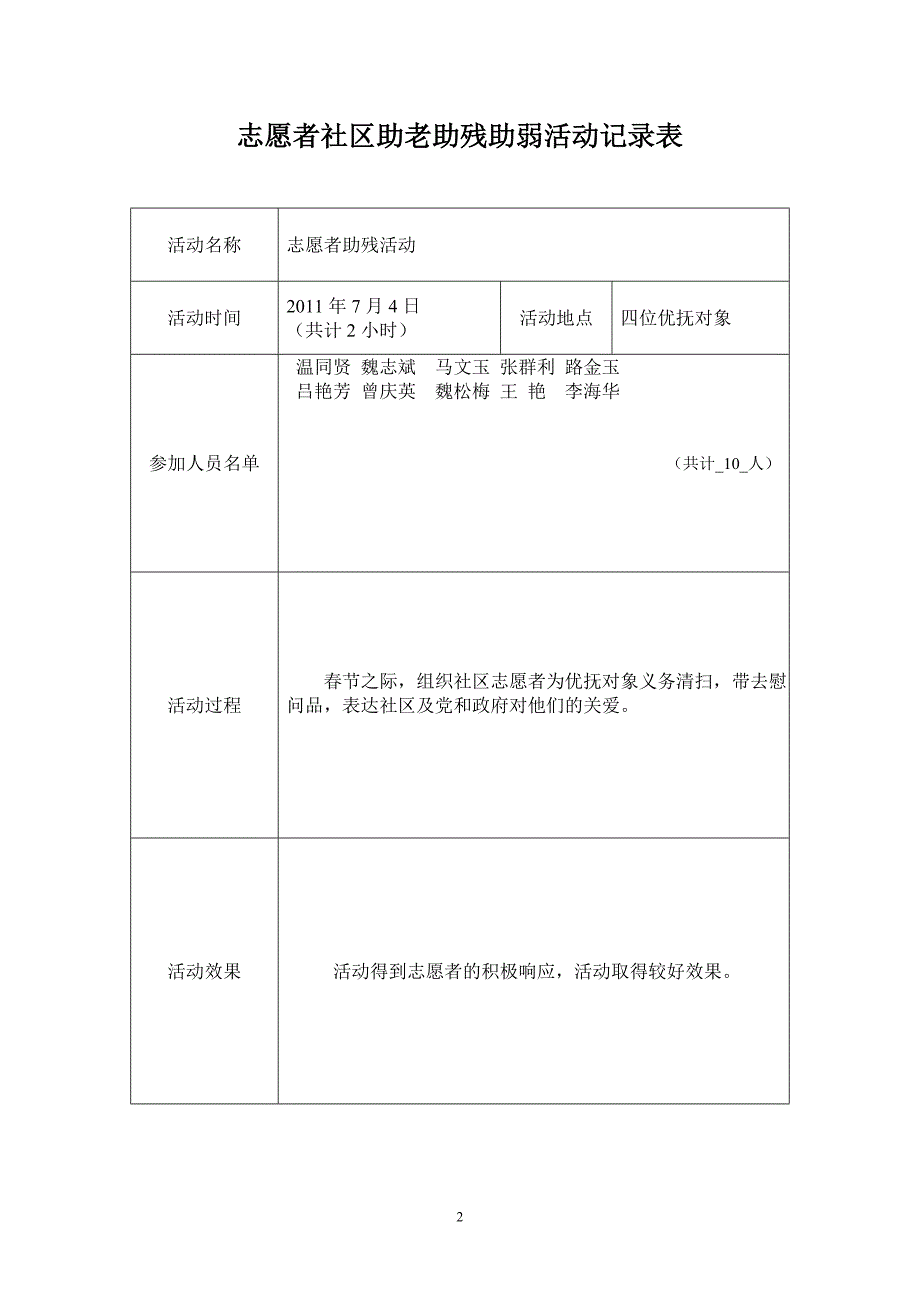 荣校路志愿者社区助老助残助弱活动记录_第2页