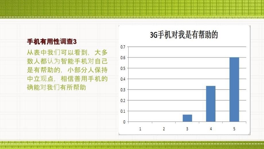 手机使用情况调查分析_第5页