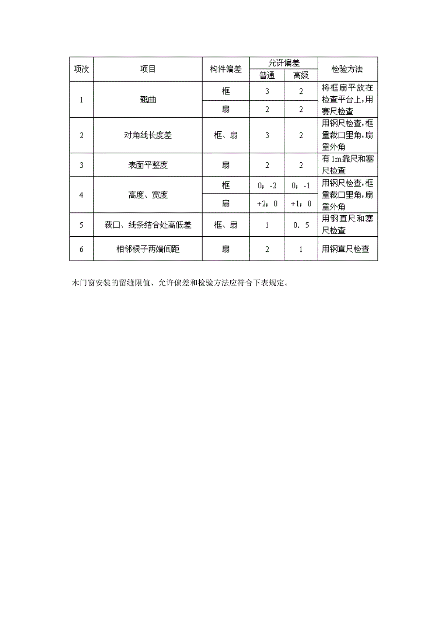 门窗工程质量标准_第2页