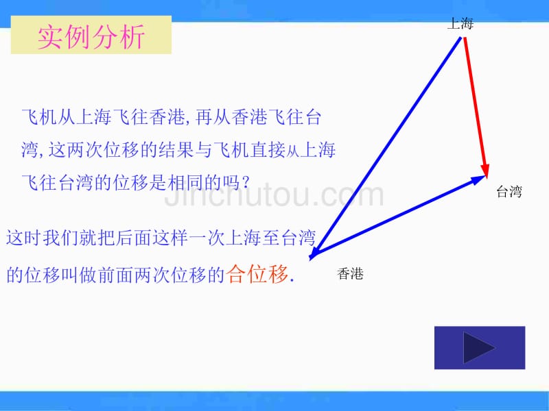 【优品课件】北师大版高中数学（必修4）2.2《从位移的合成到向量的加法》（公开课） 课件_第4页