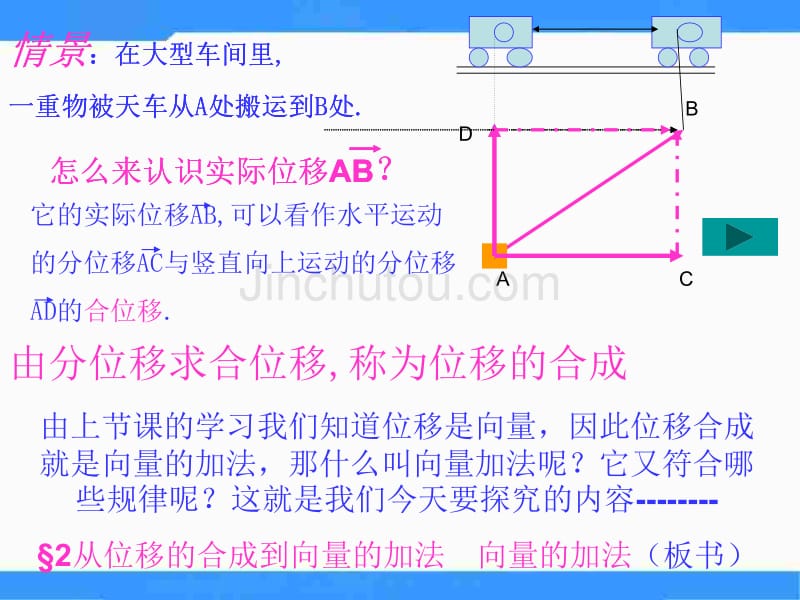 【优品课件】北师大版高中数学（必修4）2.2《从位移的合成到向量的加法》（公开课） 课件_第5页