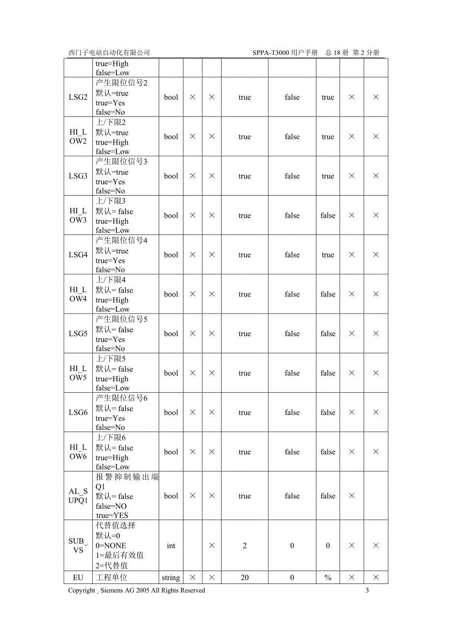 功能块手则-40.02_第4页