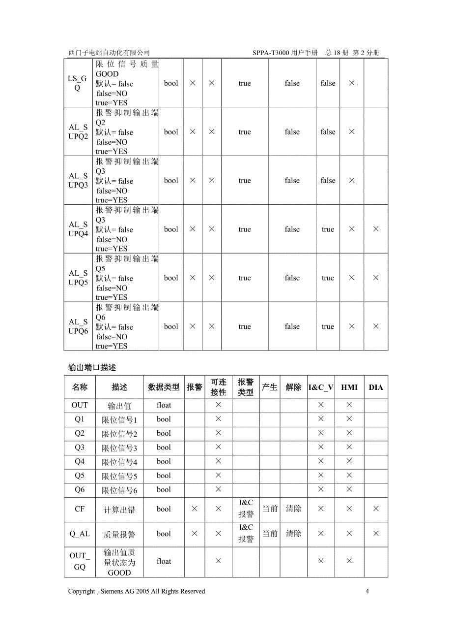 功能块手则-40.02_第5页