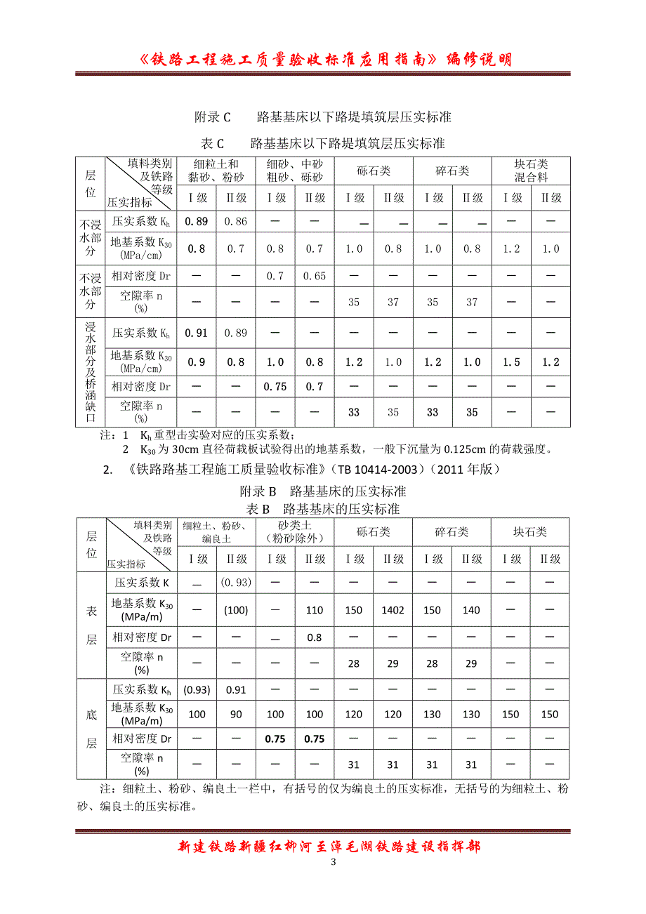 铁路工程施工质量验收标准应用指南修订说明_第3页