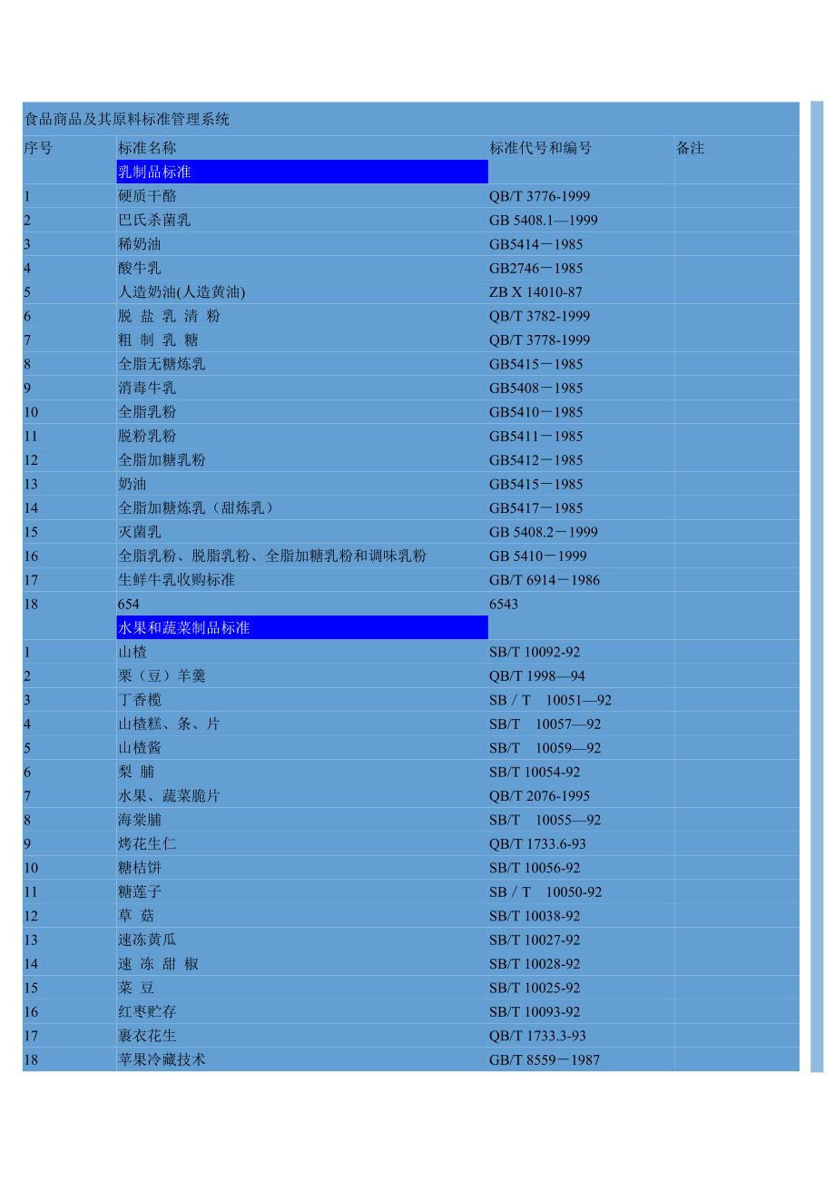 食品商品及其原料标准管理系统_第1页