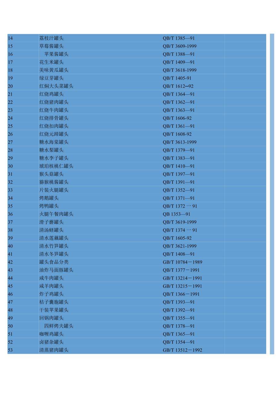 食品商品及其原料标准管理系统_第4页