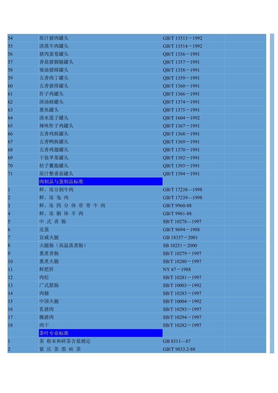 食品商品及其原料标准管理系统_第5页