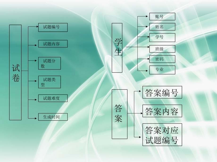 数据库课程设计 习题库管理系统_第5页