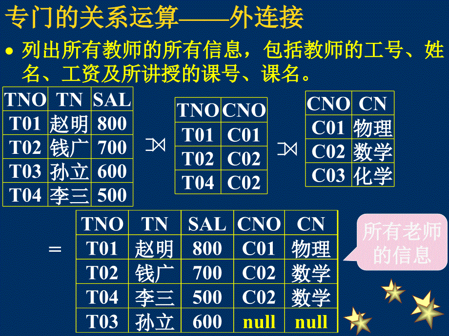 [工学]数据库原理课件_第1页