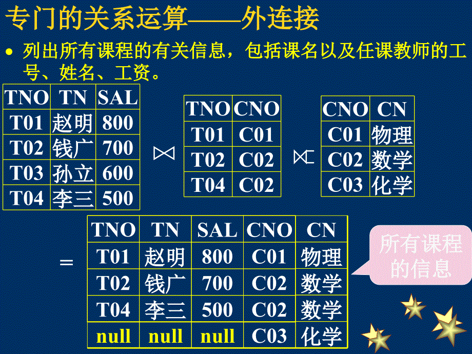 [工学]数据库原理课件_第2页